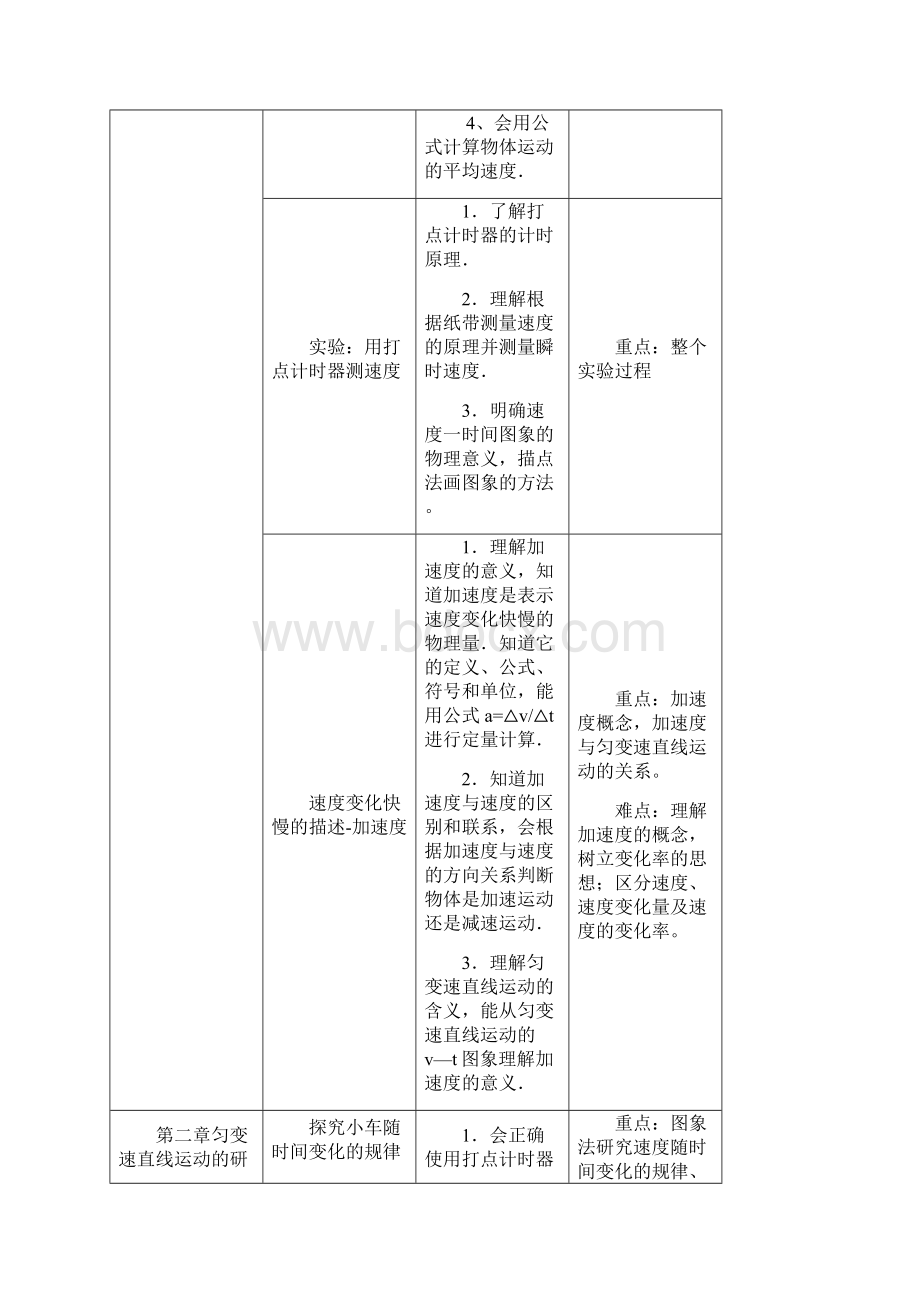 高中物理知识点梳理.docx_第2页