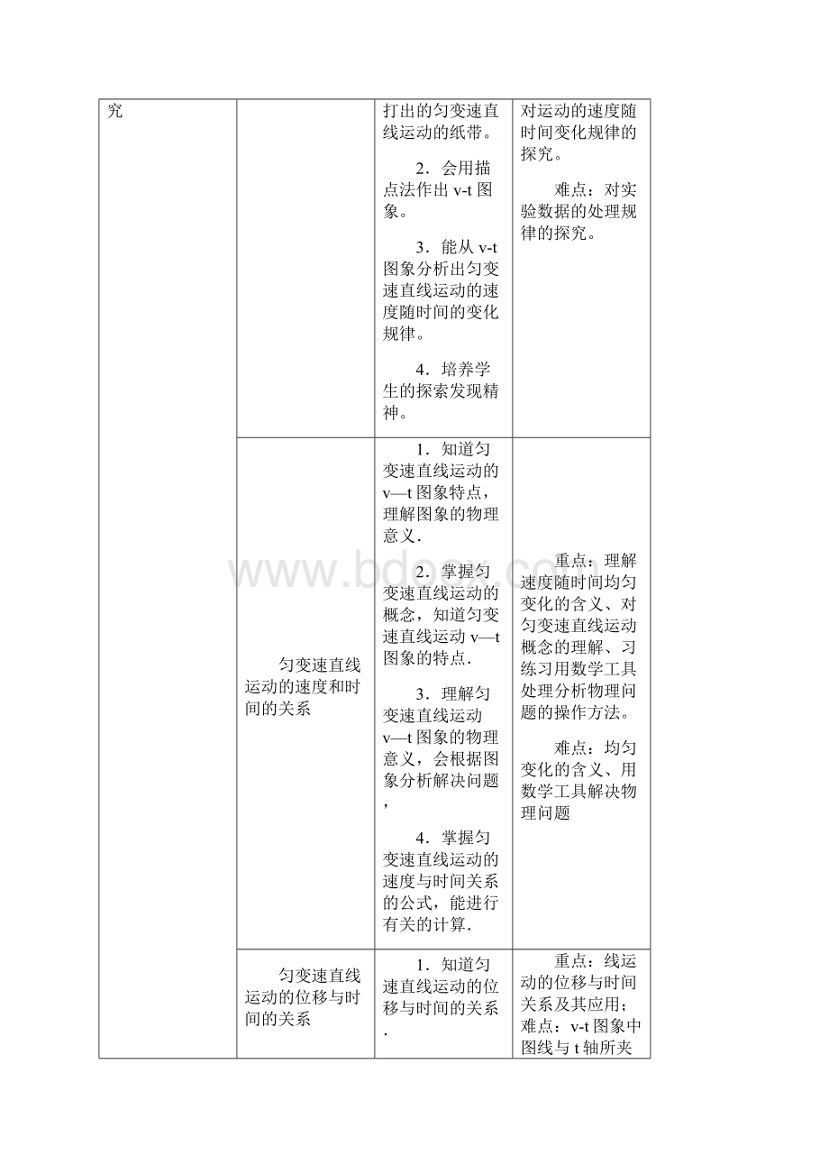 高中物理知识点梳理.docx_第3页