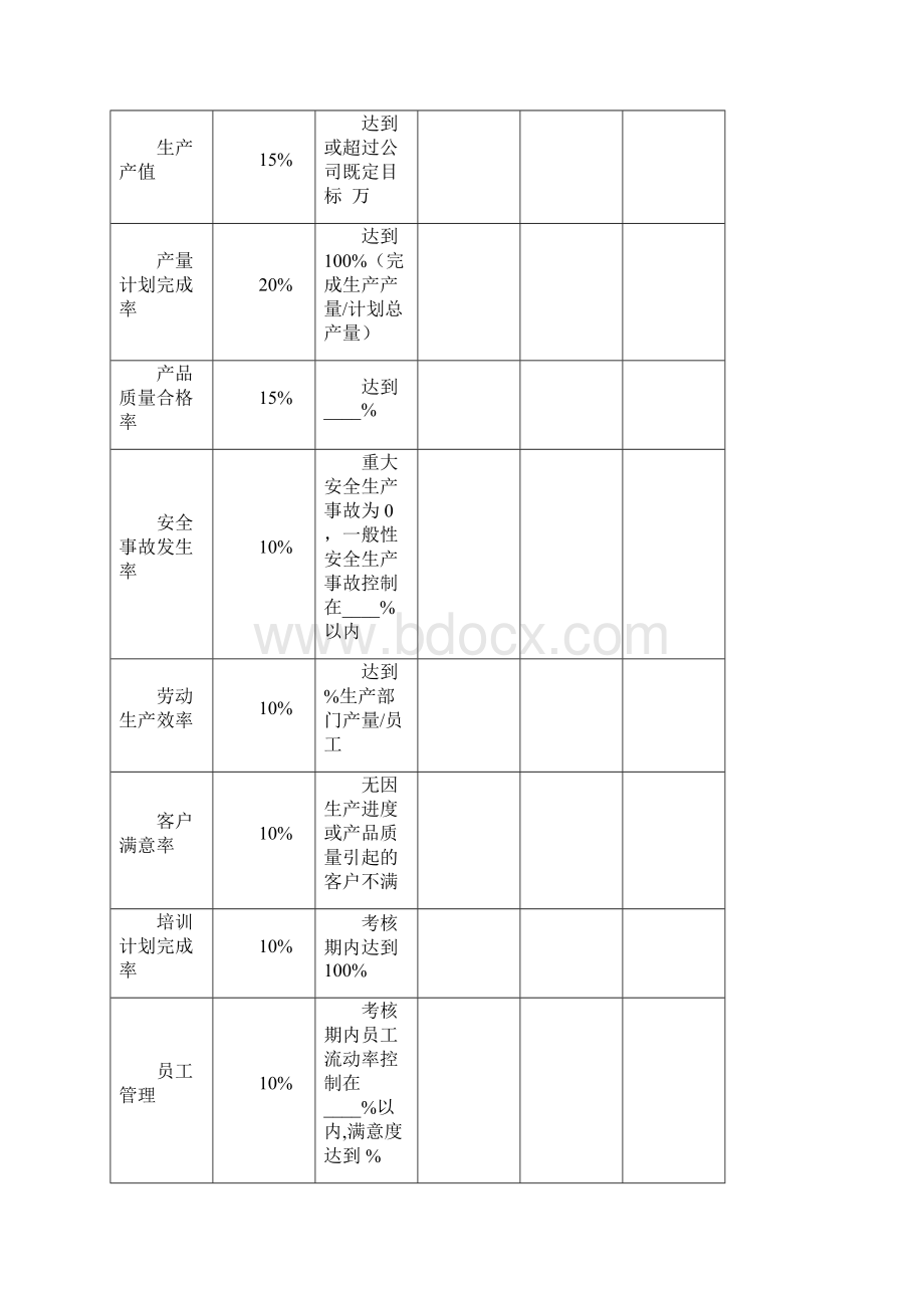 各部门绩效考核表KPI和CPI.docx_第2页