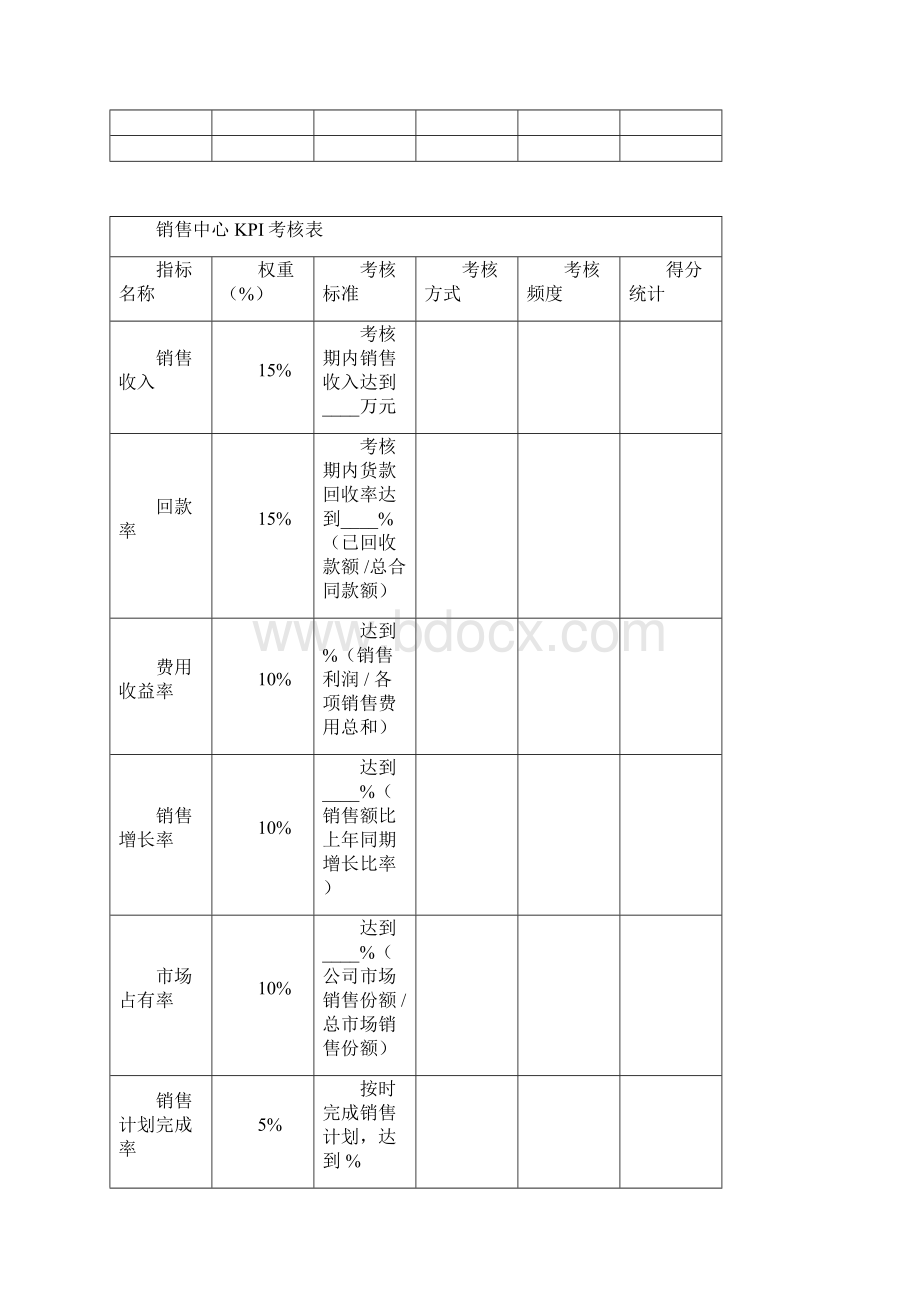 各部门绩效考核表KPI和CPI.docx_第3页