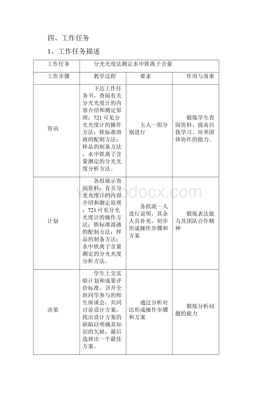 分光光度法测定水中铁离子含量.docx_第2页