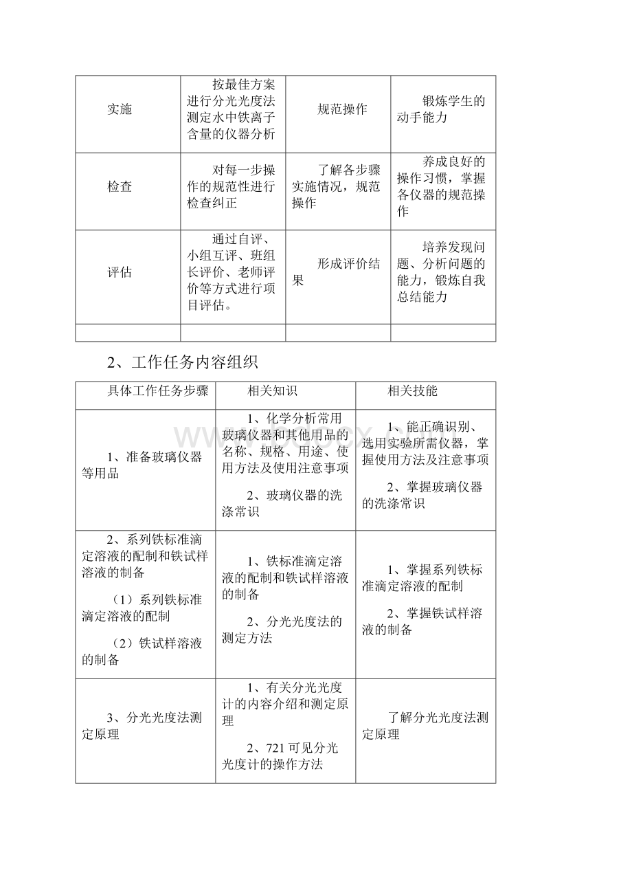 分光光度法测定水中铁离子含量.docx_第3页