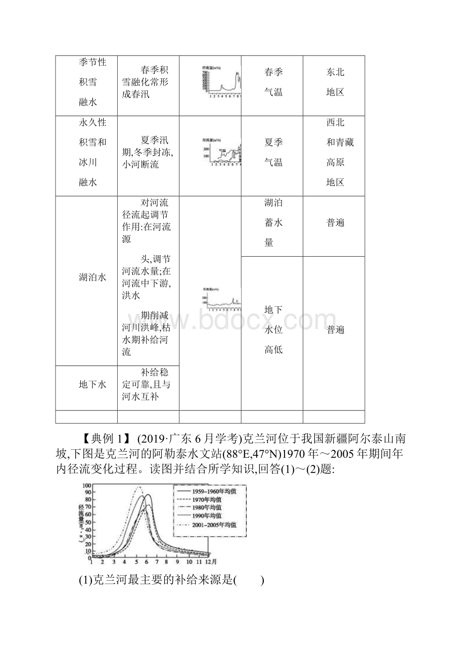 专题三地球上的水.docx_第2页