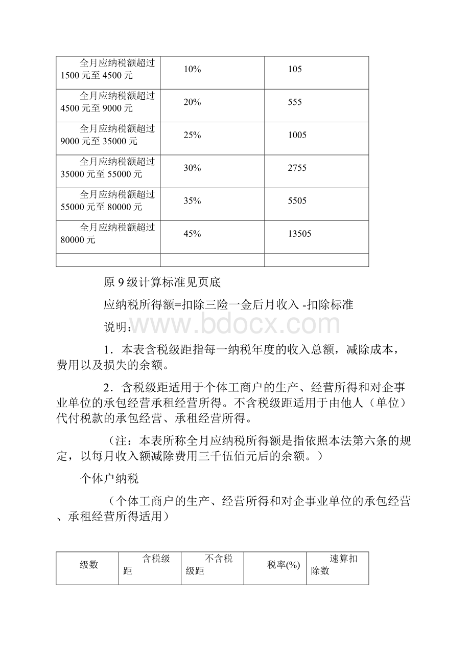 个人所得税全doc.docx_第3页