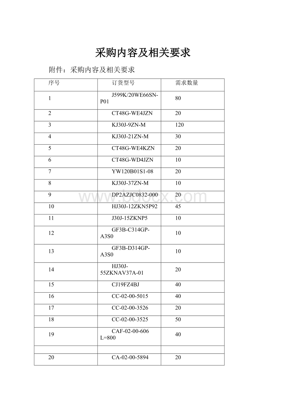 采购内容及相关要求.docx_第1页