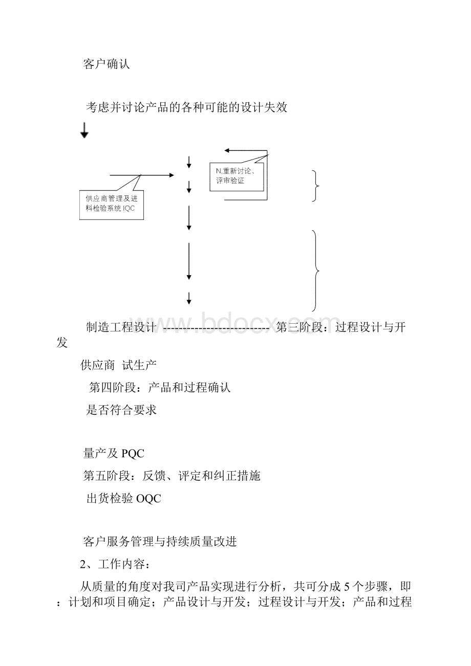 质量管理策划方案.docx_第2页