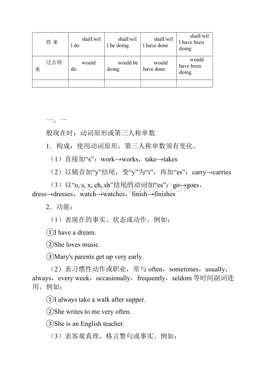 高考英语语法精讲精练专题八动词的时态和语态.docx_第2页