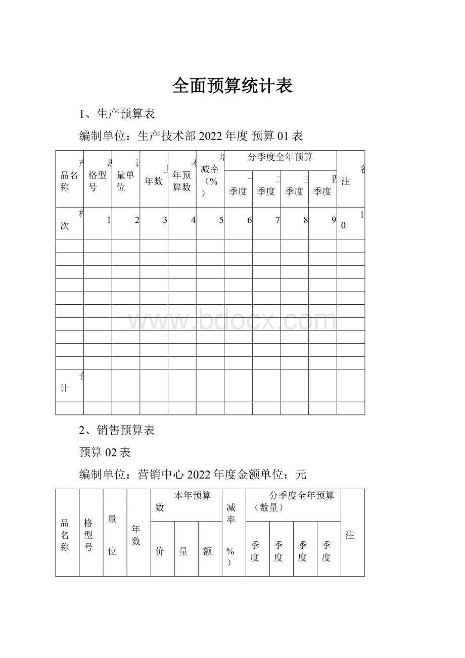 全面预算统计表.docx_第1页