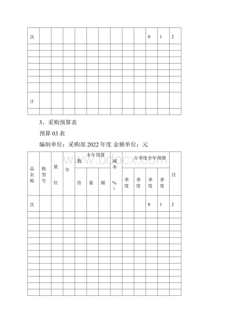 全面预算统计表.docx_第2页