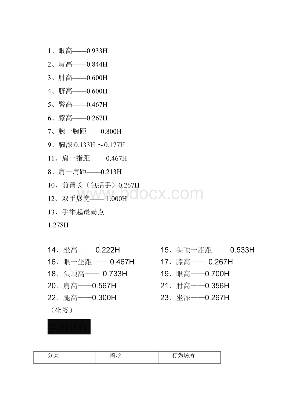 人体工程学下发数据.docx_第2页