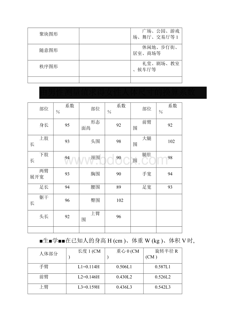 人体工程学下发数据.docx_第3页