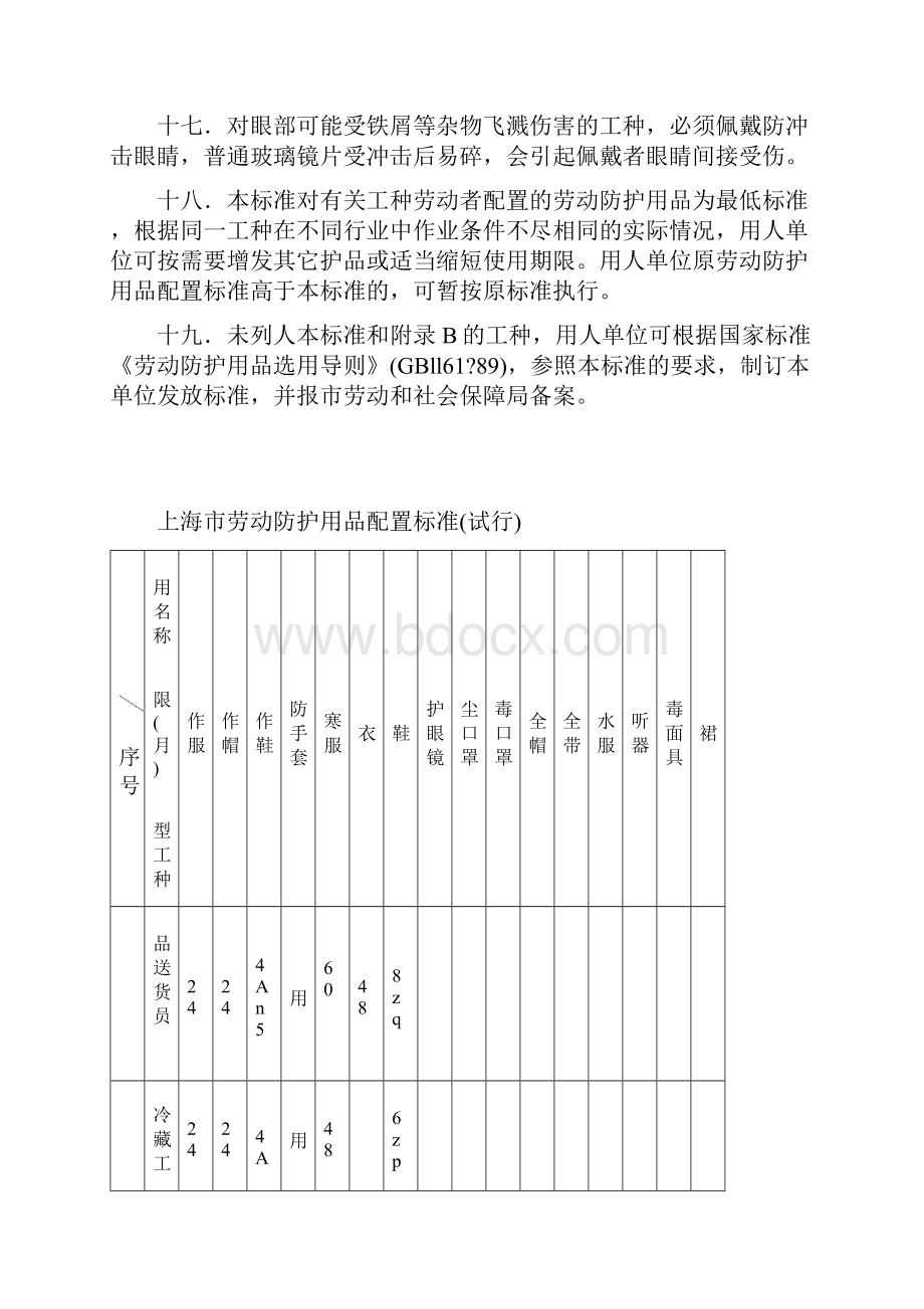 上海市劳动保护用品配置标准试行》.docx_第3页