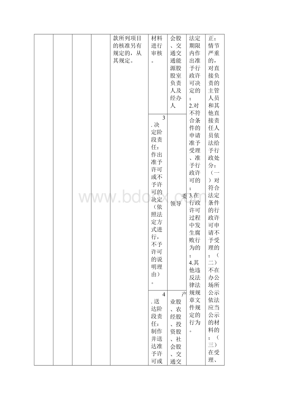 乐平发展和改革委员会行政权责清单.docx_第2页