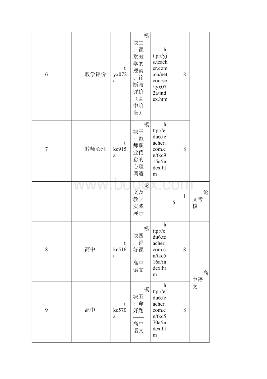 学年度赤峰市中小学骨干教师远程培训课程计划.docx_第3页