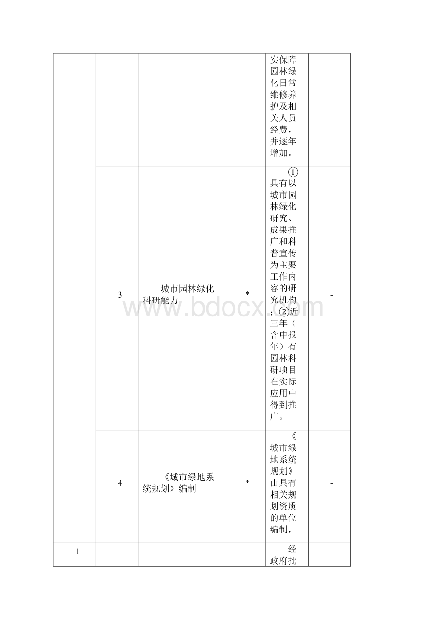 国家园林城市标准.docx_第2页