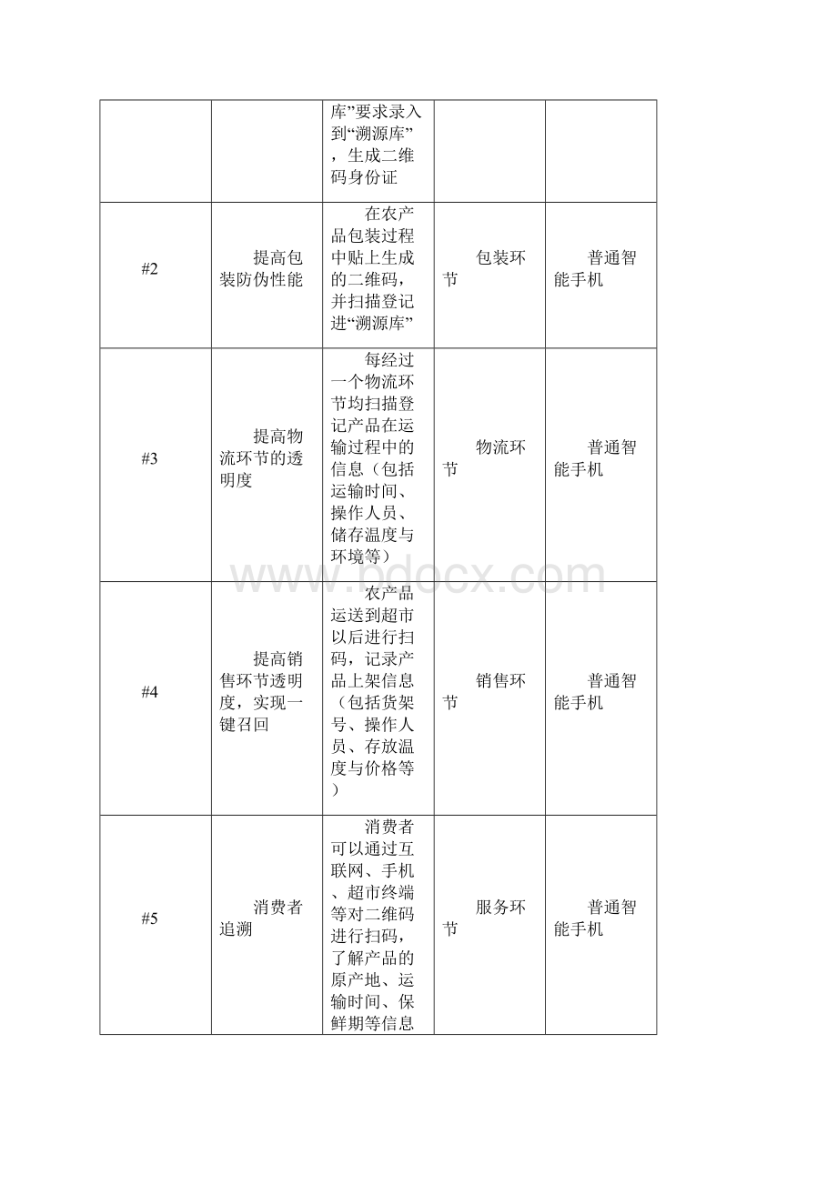 86产品质量安全溯源系统项目工作方案doc.docx_第3页