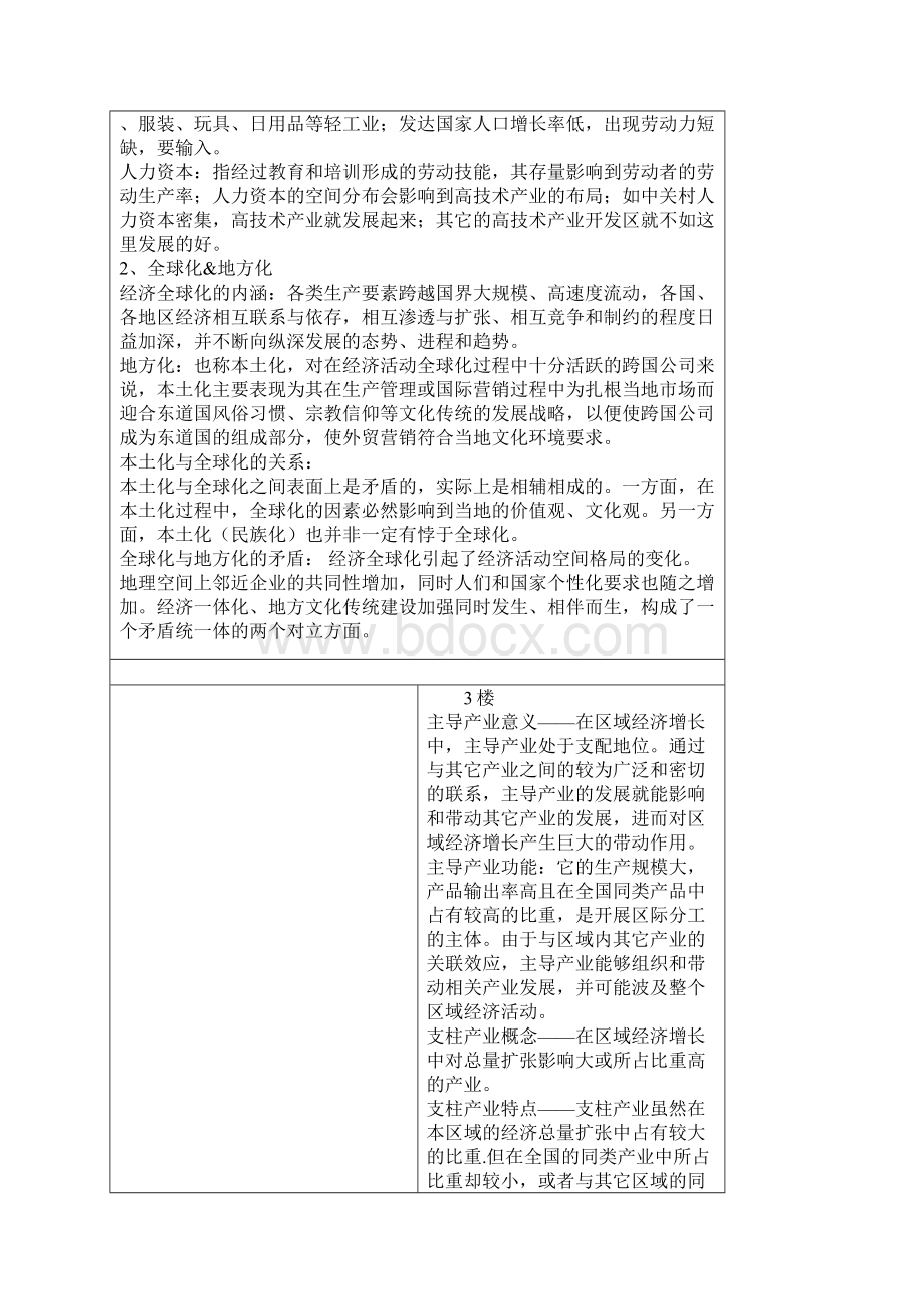 经济地理学复习资料 经济地理学.docx_第2页