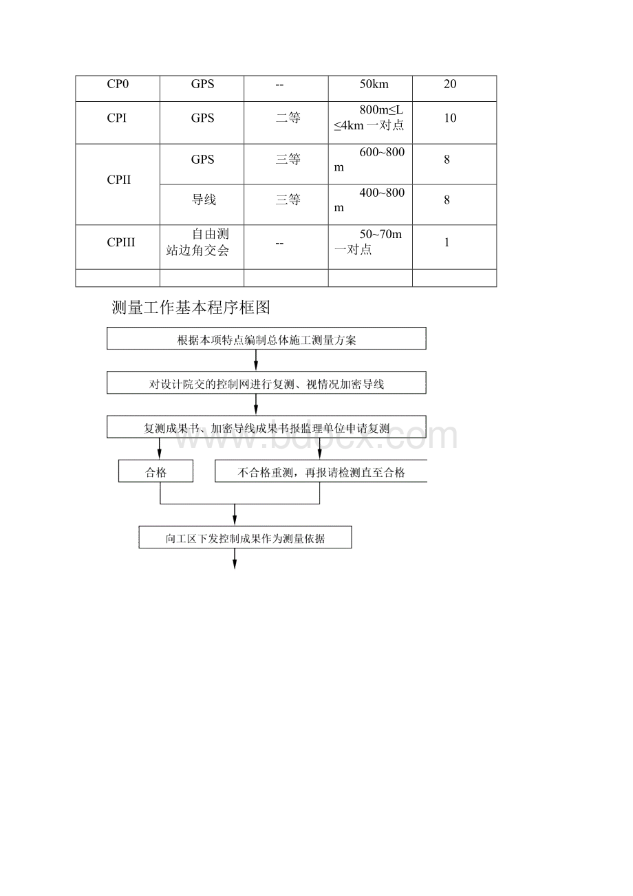 测量培训教材.docx_第3页