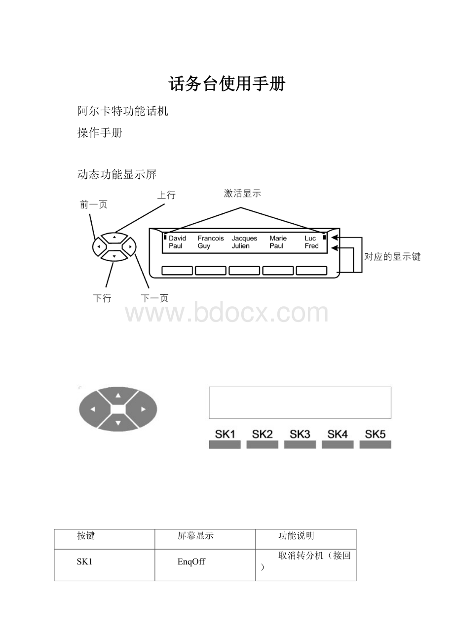 话务台使用手册.docx