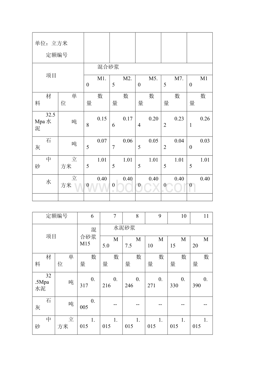 混凝土初凝时间和配合比参考.docx_第3页