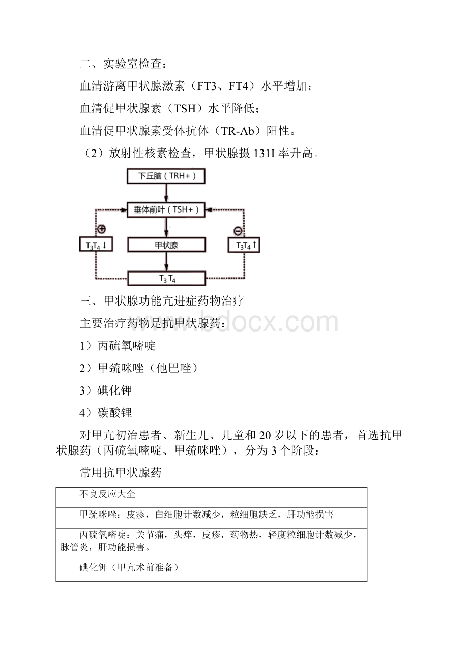 执业药师药学综合知识与技能第十三章 内分泌及代谢性疾病.docx_第2页