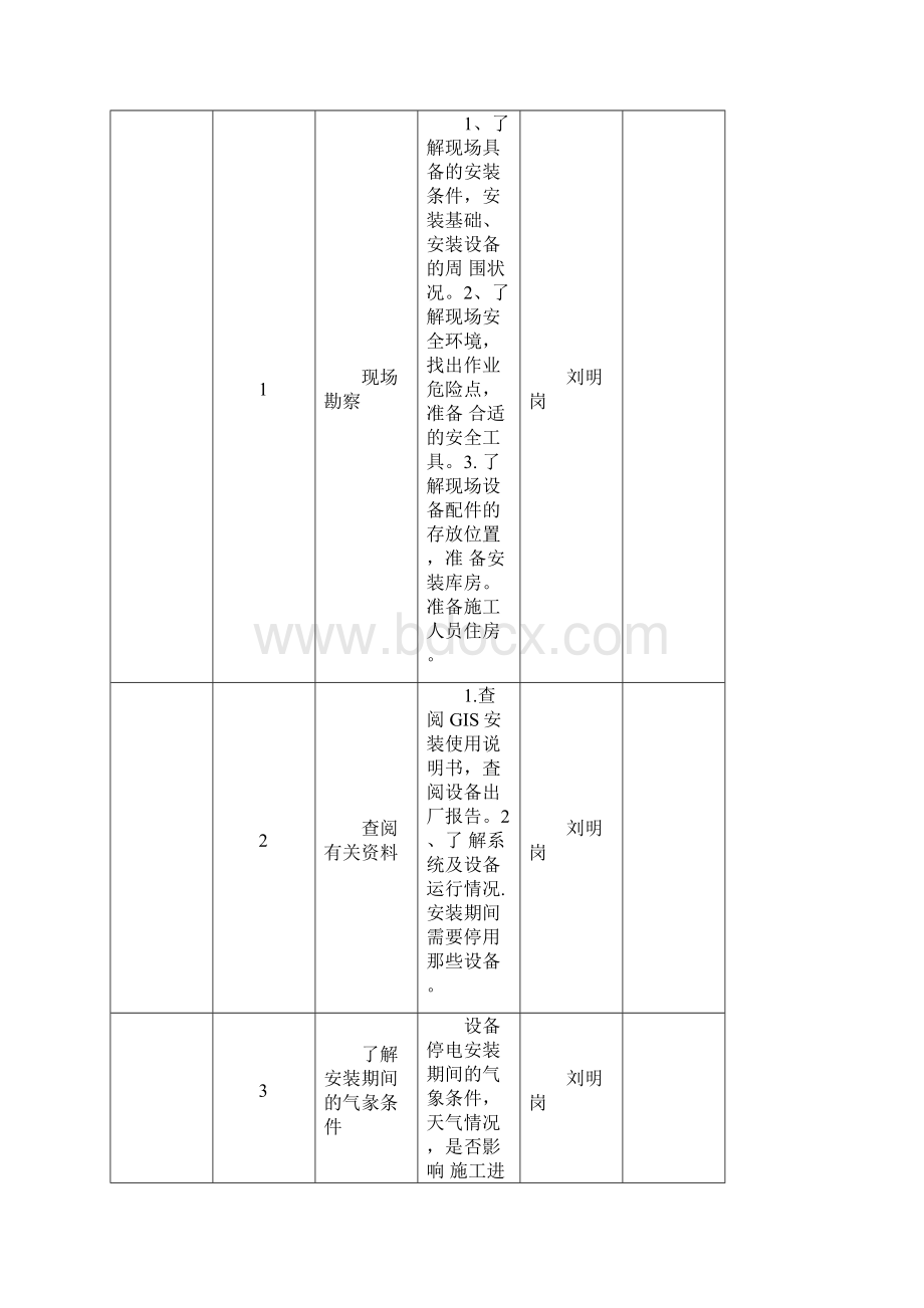 朱集西煤矿110KV变电所GIS安装作业指导书.docx_第2页