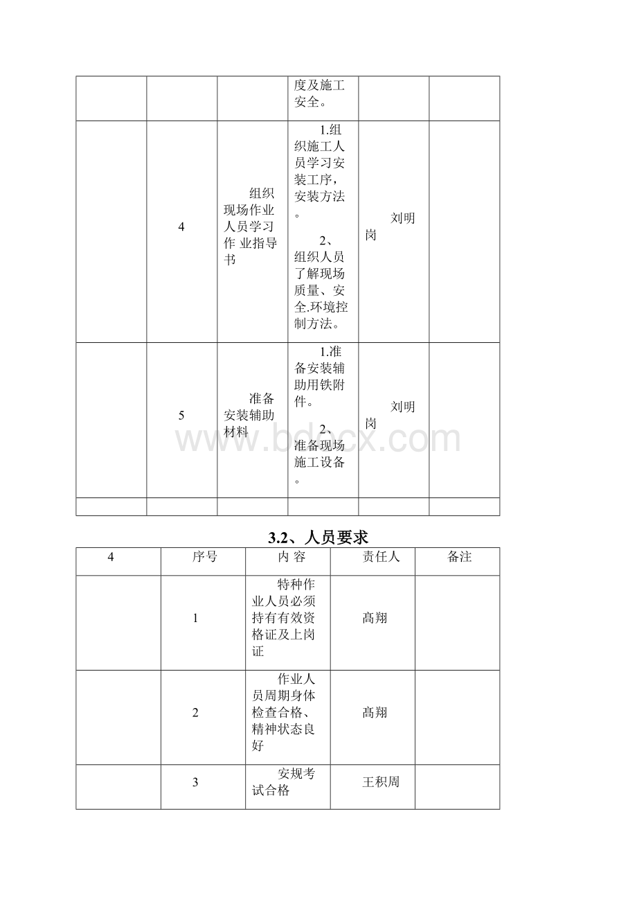 朱集西煤矿110KV变电所GIS安装作业指导书.docx_第3页