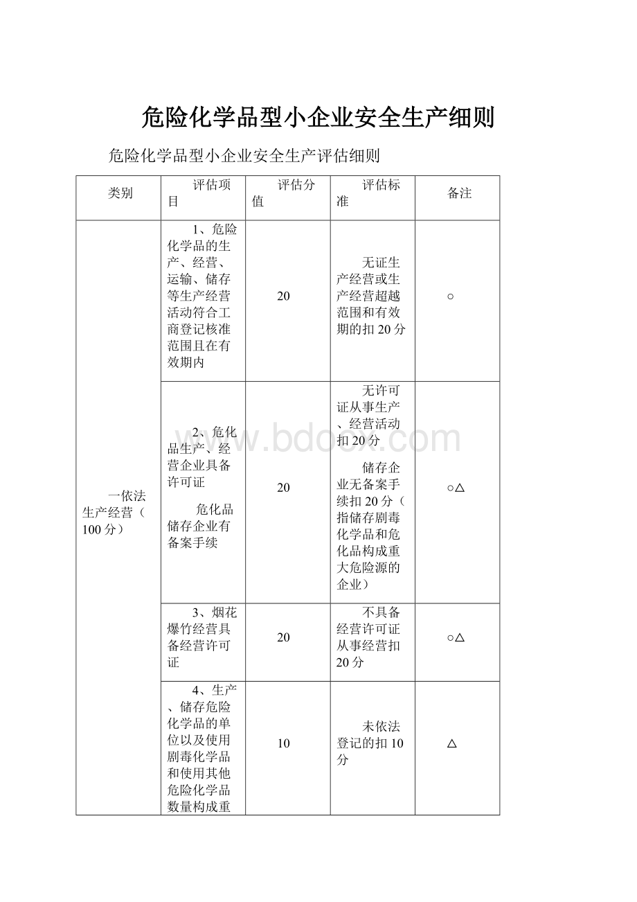 危险化学品型小企业安全生产细则.docx_第1页