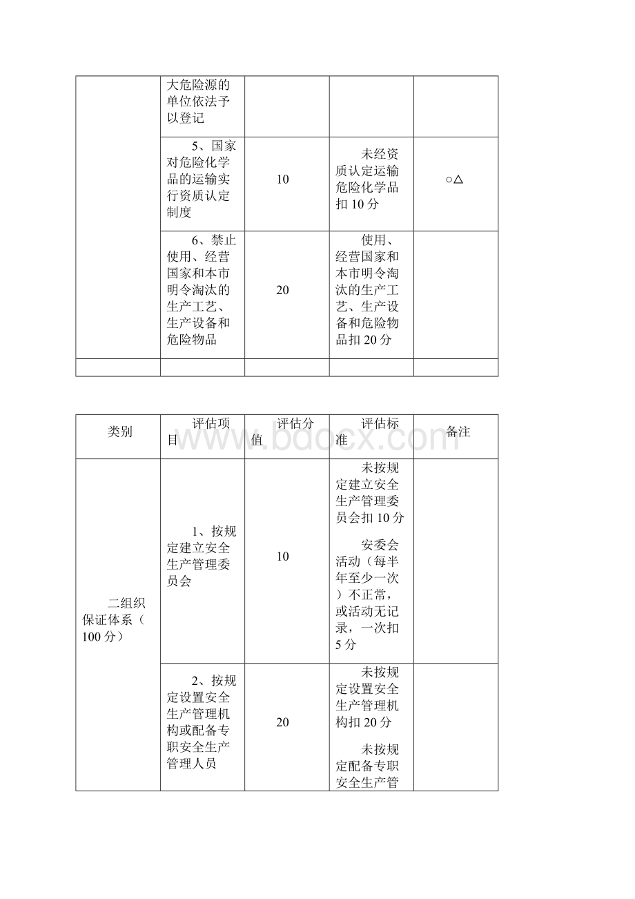 危险化学品型小企业安全生产细则.docx_第2页