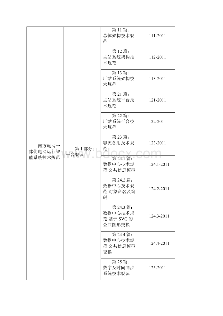 南方电网一体化电网运行智能系统试点指导技术规范 第1部分平台规范 143篇厂站间通信规约规范.docx_第3页