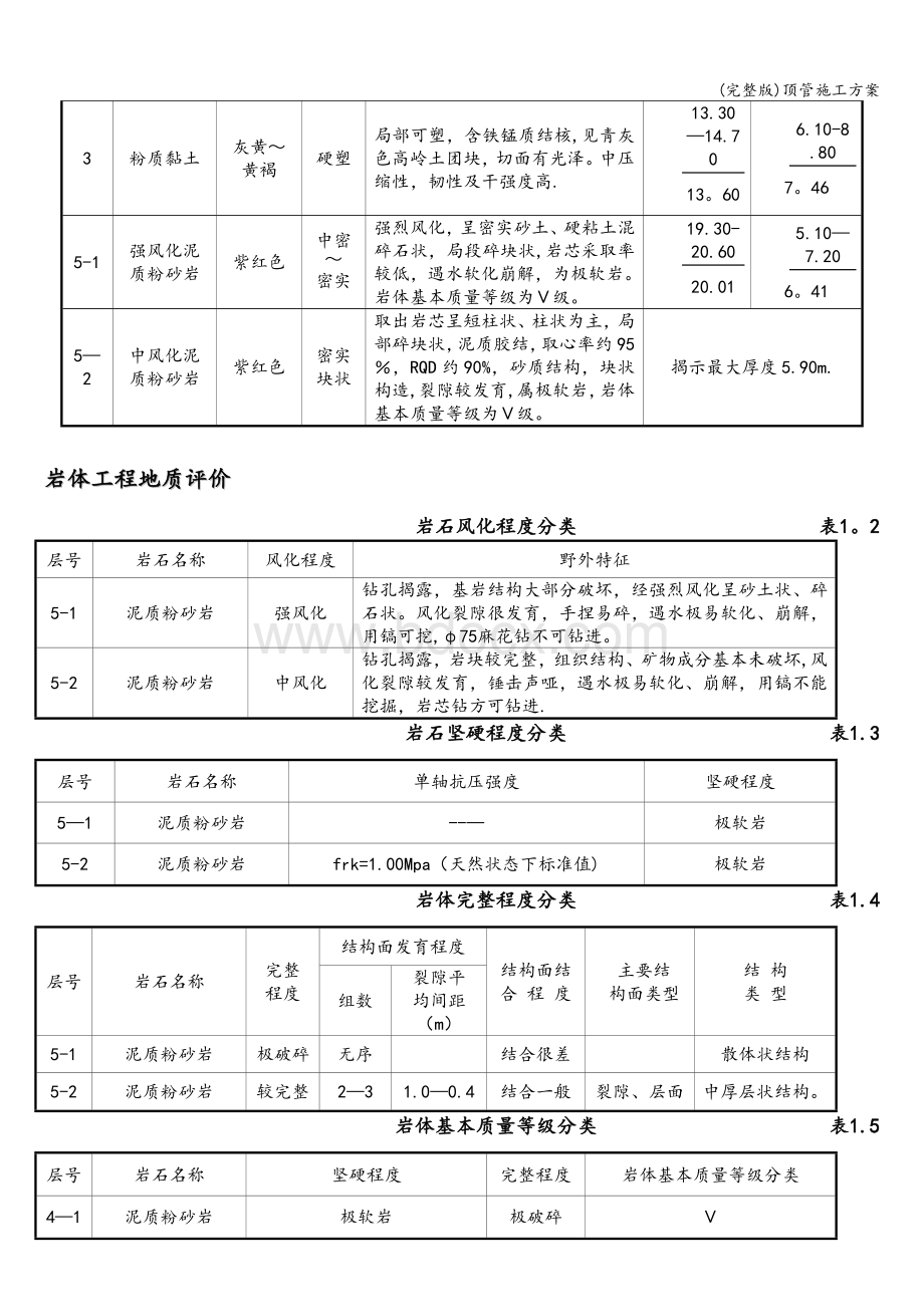 (完整版)顶管施工方案.doc_第3页