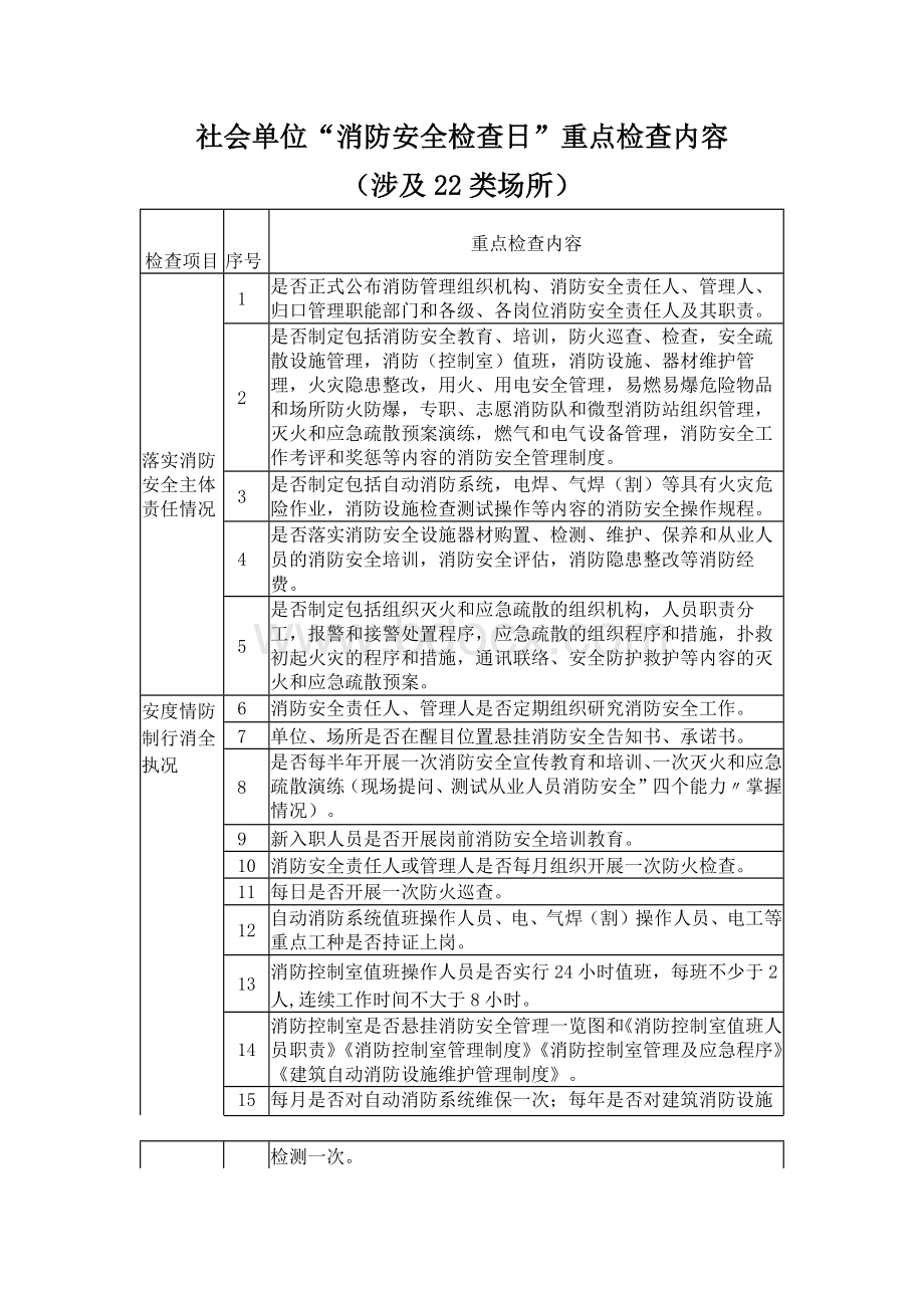 社会单位场所消防安全检查日重点检查内容.docx