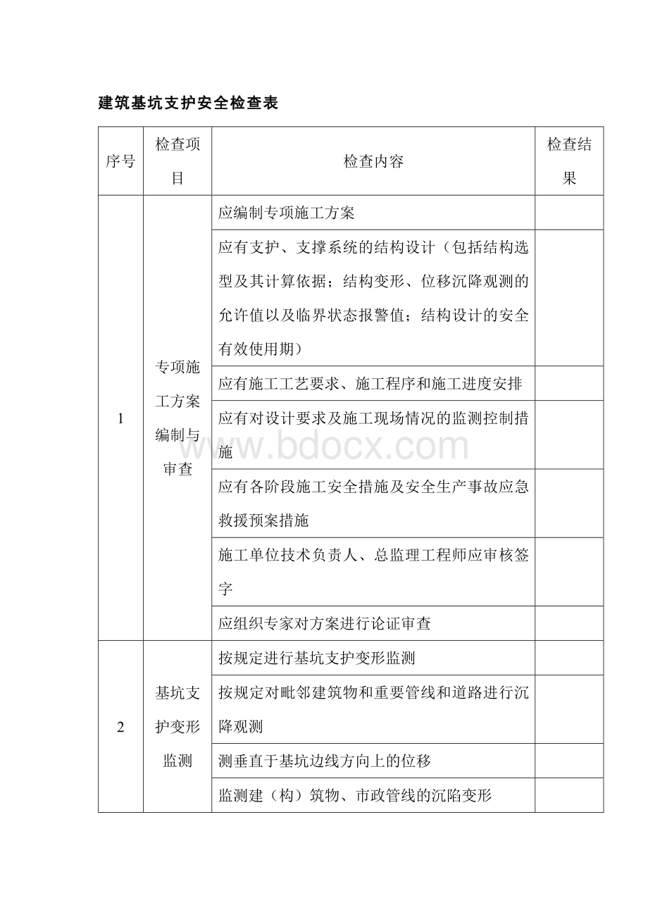 建筑基坑支护安全检查表.docx