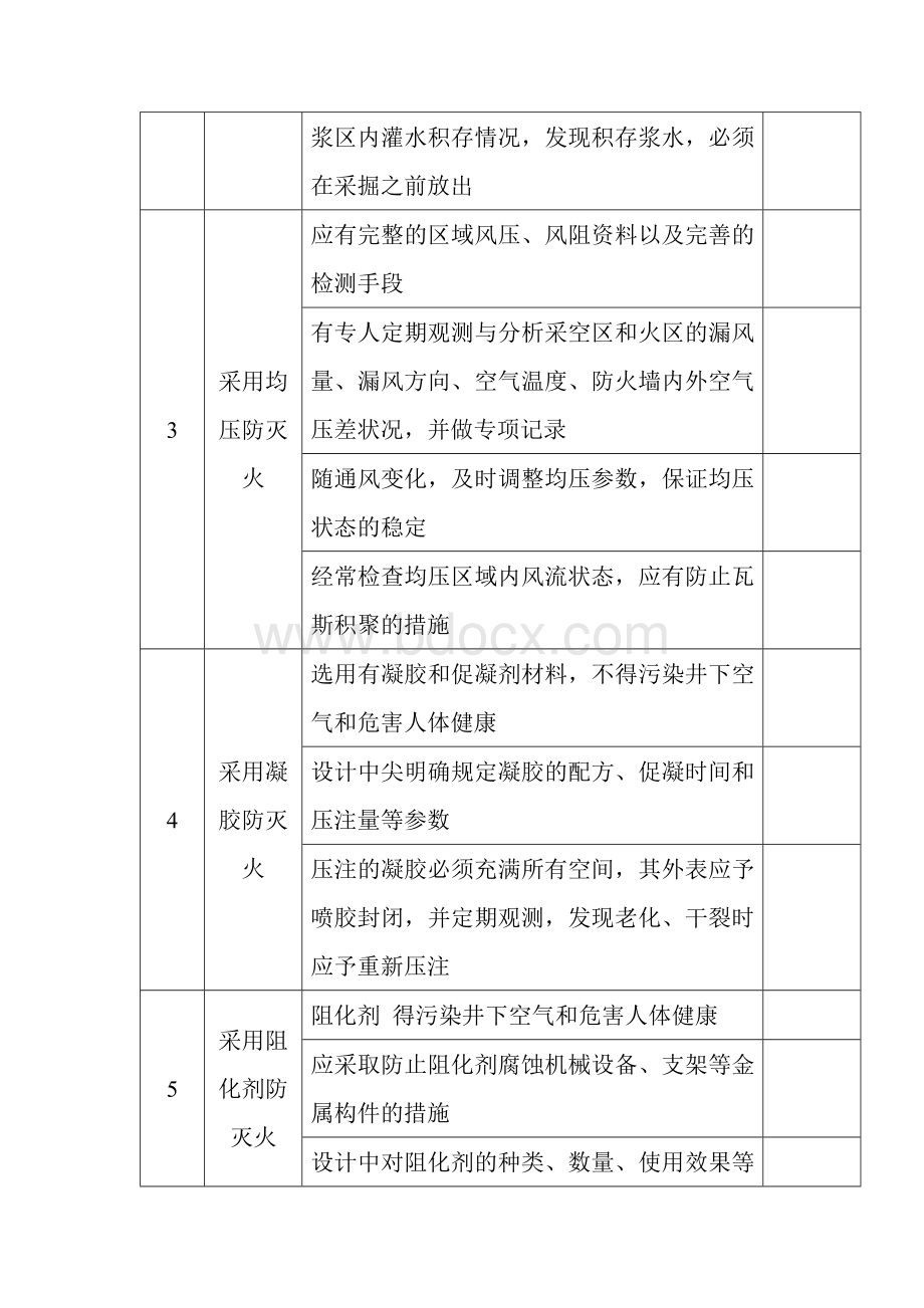 煤矿防火安全检查表.docx_第2页