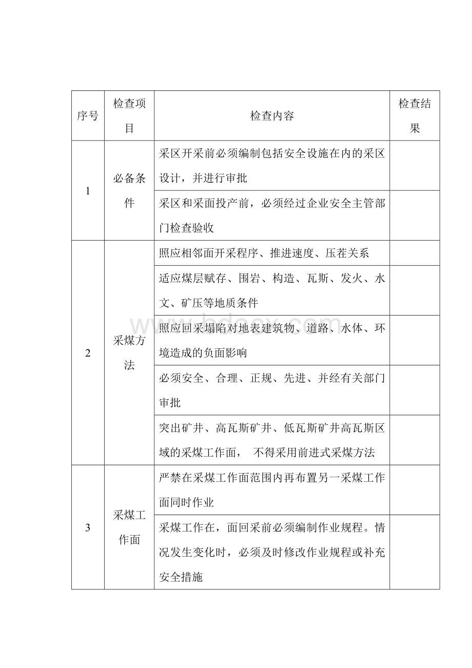 煤矿采掘工作面安全检查表.docx