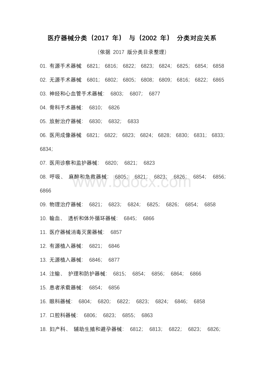 医疗器械分类2017年分类与2002年分类对应关系.docx