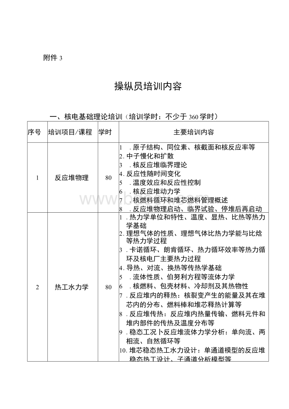 核电厂操纵人员操纵员培训内容.docx