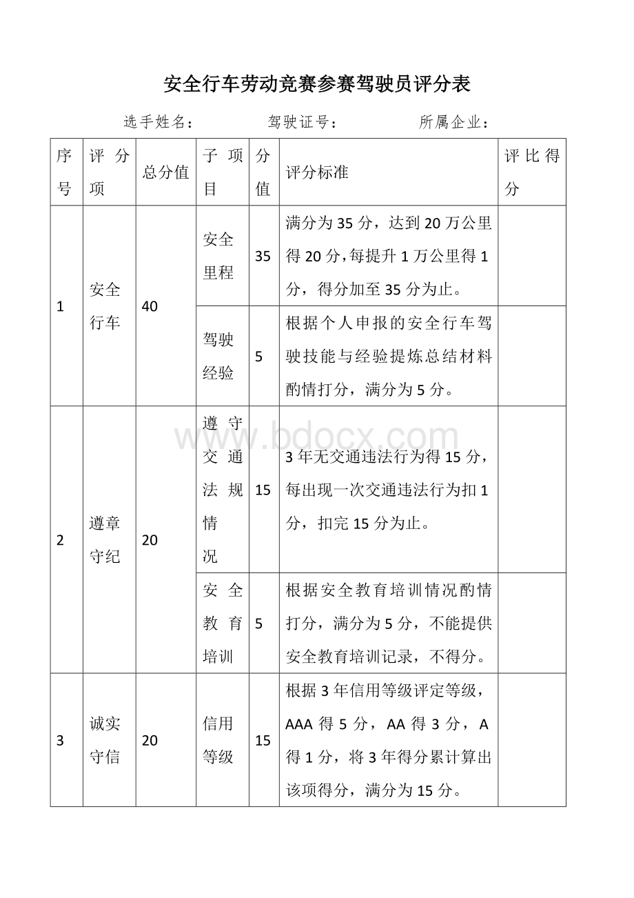 安全行车劳动竞赛参赛驾驶员评分表.docx_第1页