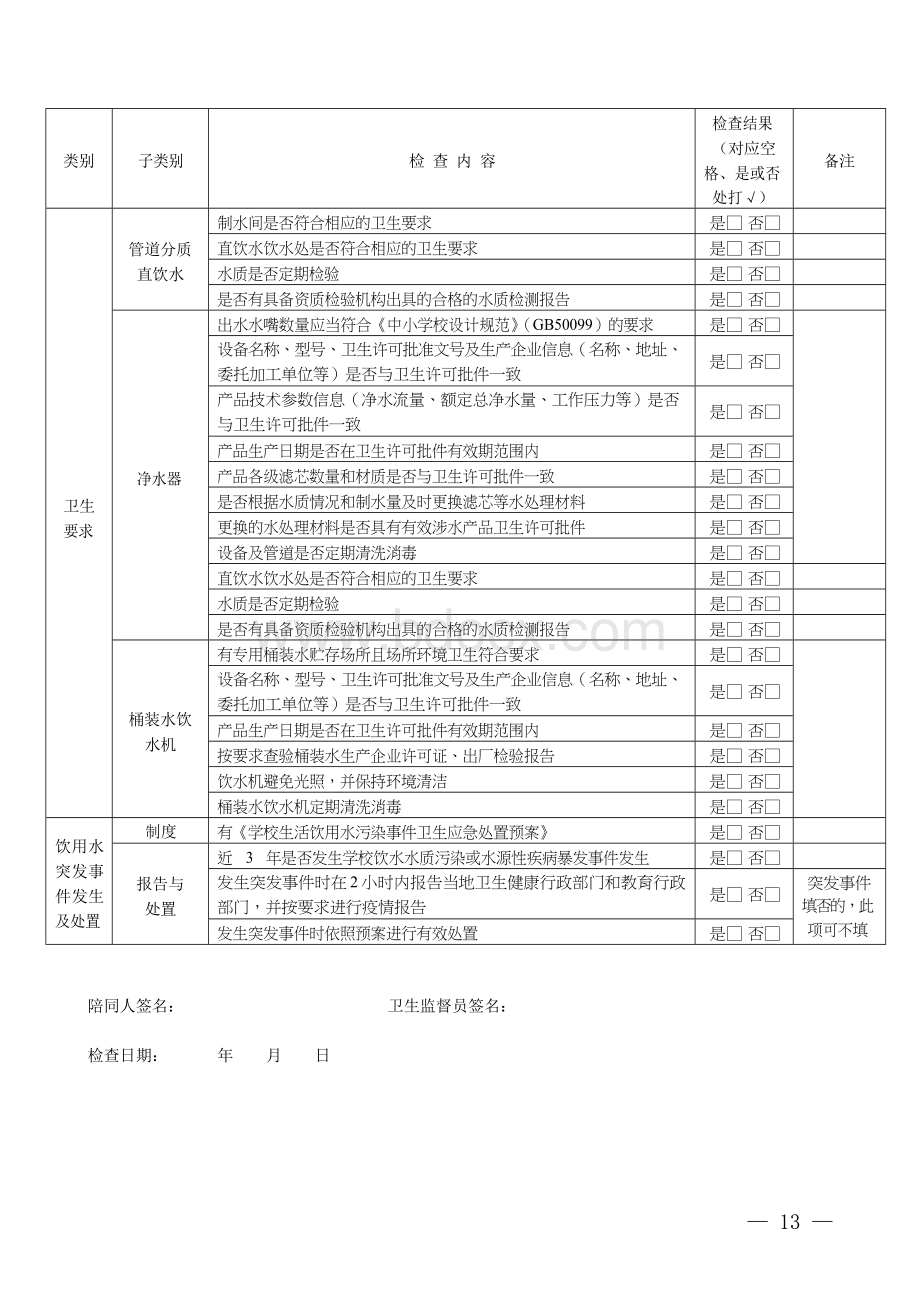 学校饮水卫生管理监督检查表.docx_第2页