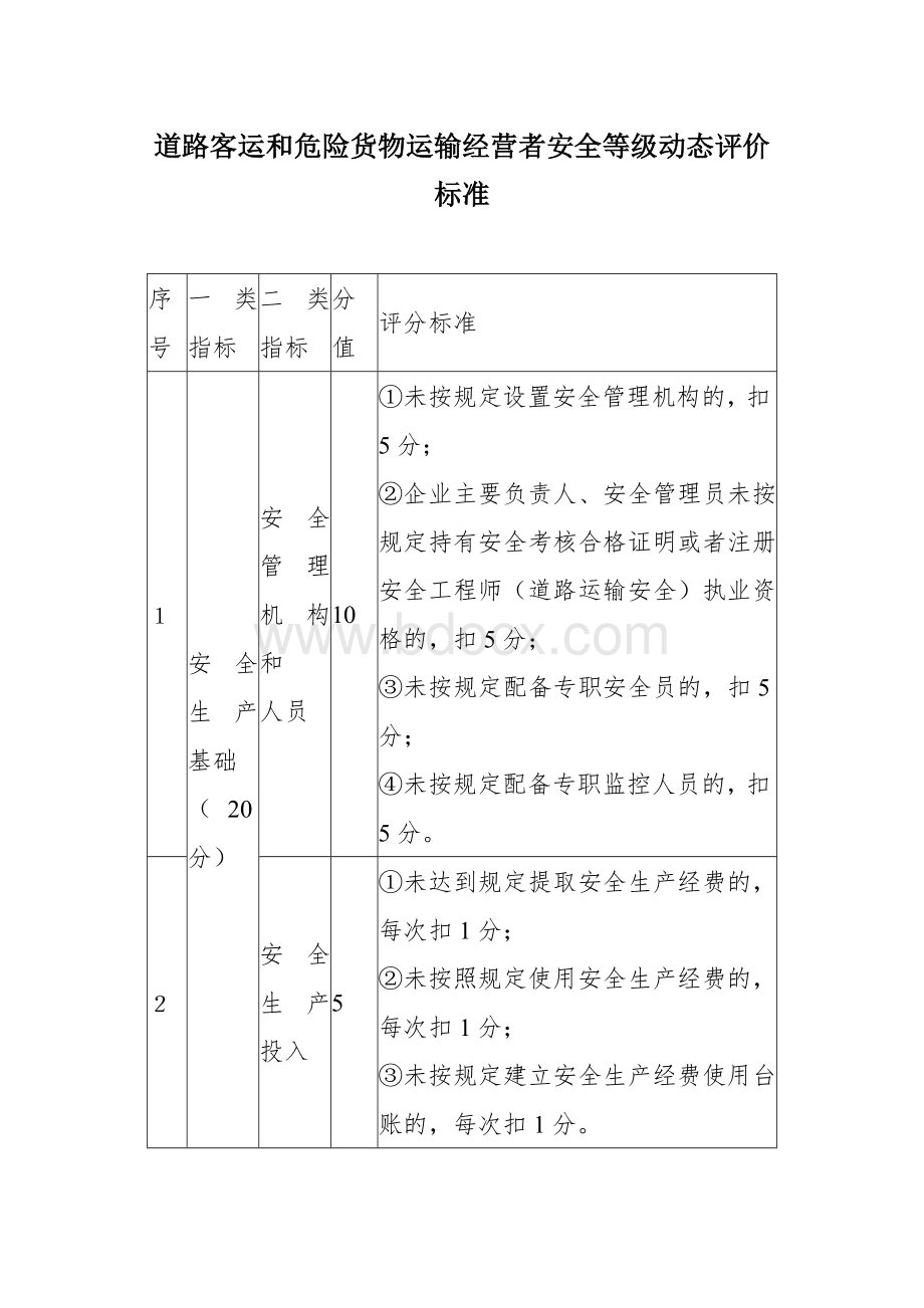 道路客运和危险货物运输经营者安全等级动态评价标准.docx_第1页