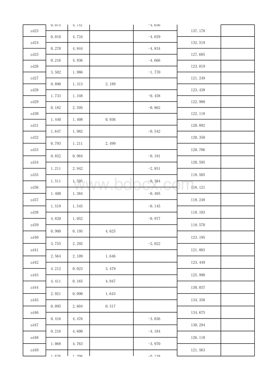 水准点复测记录(自动计算表) ..xls_第2页