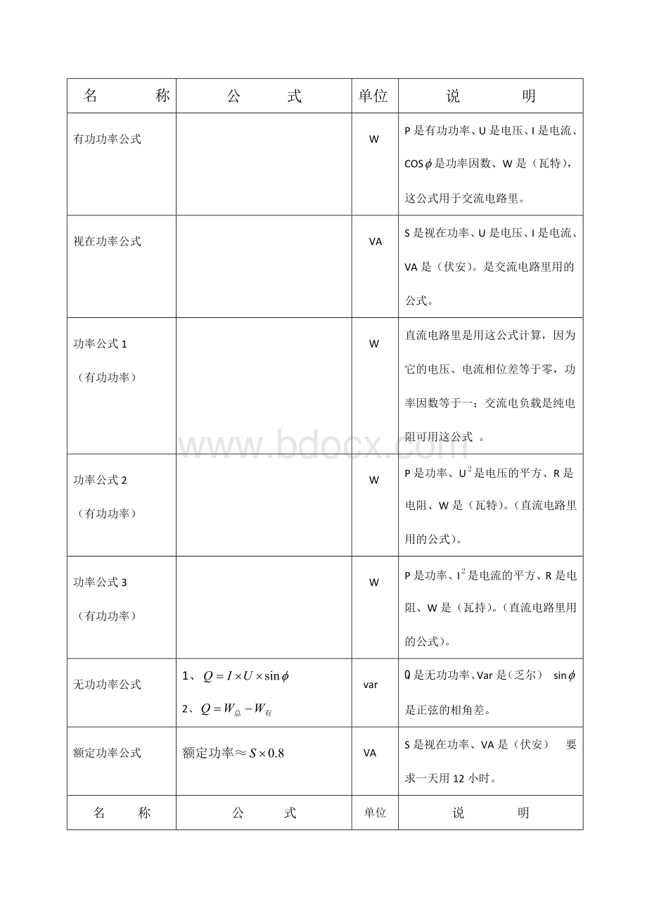 《电工电子学基础常用公式总汇》.docx