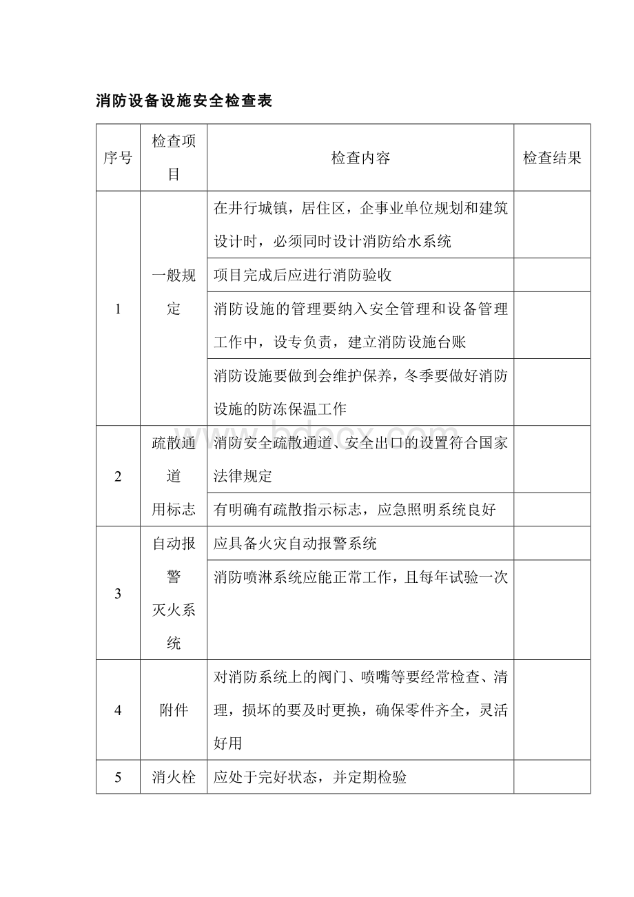 消防设备设施安全检查表.docx_第1页