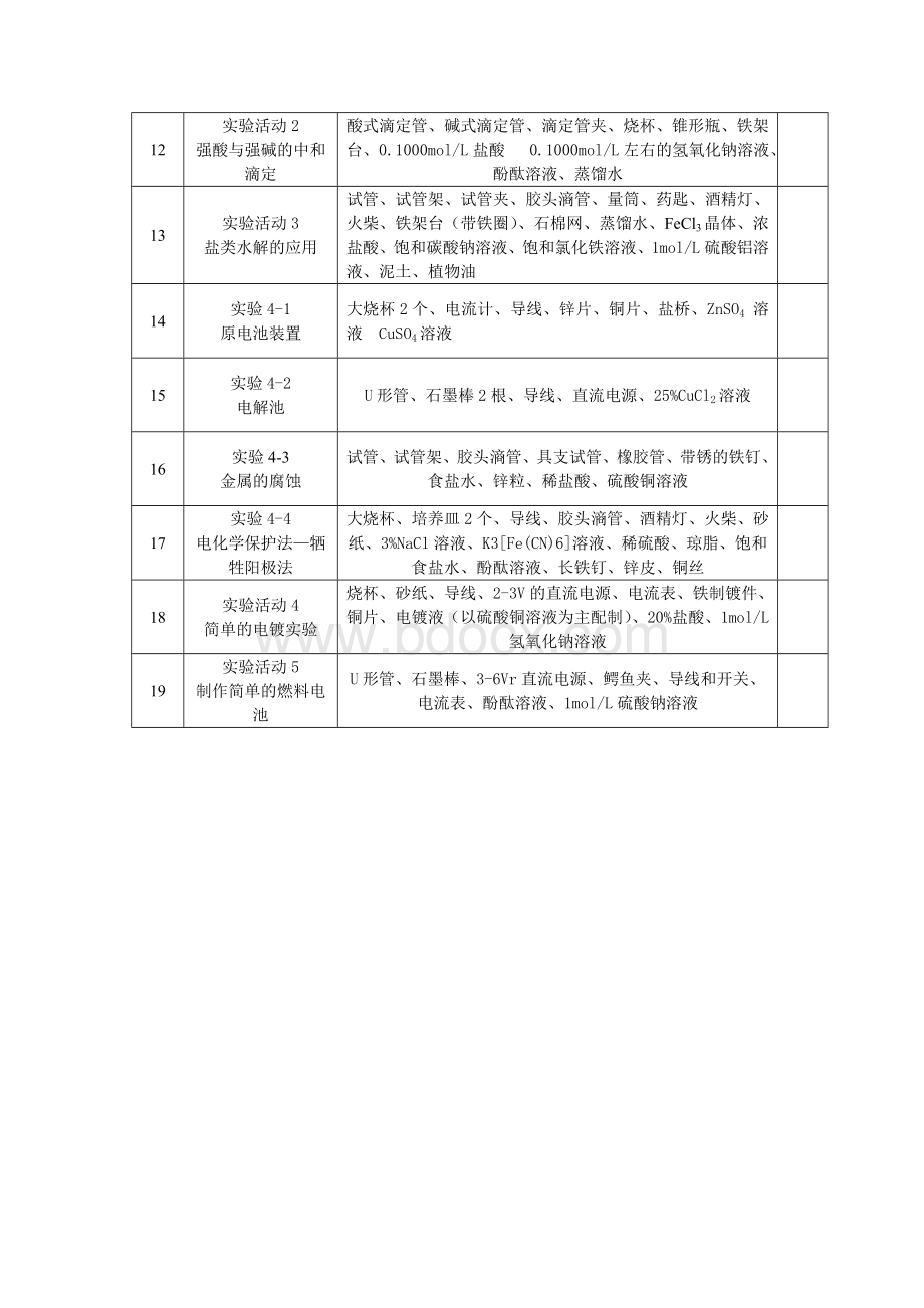 高二上学期化学人教版选择性必修1实验计划.doc_第2页