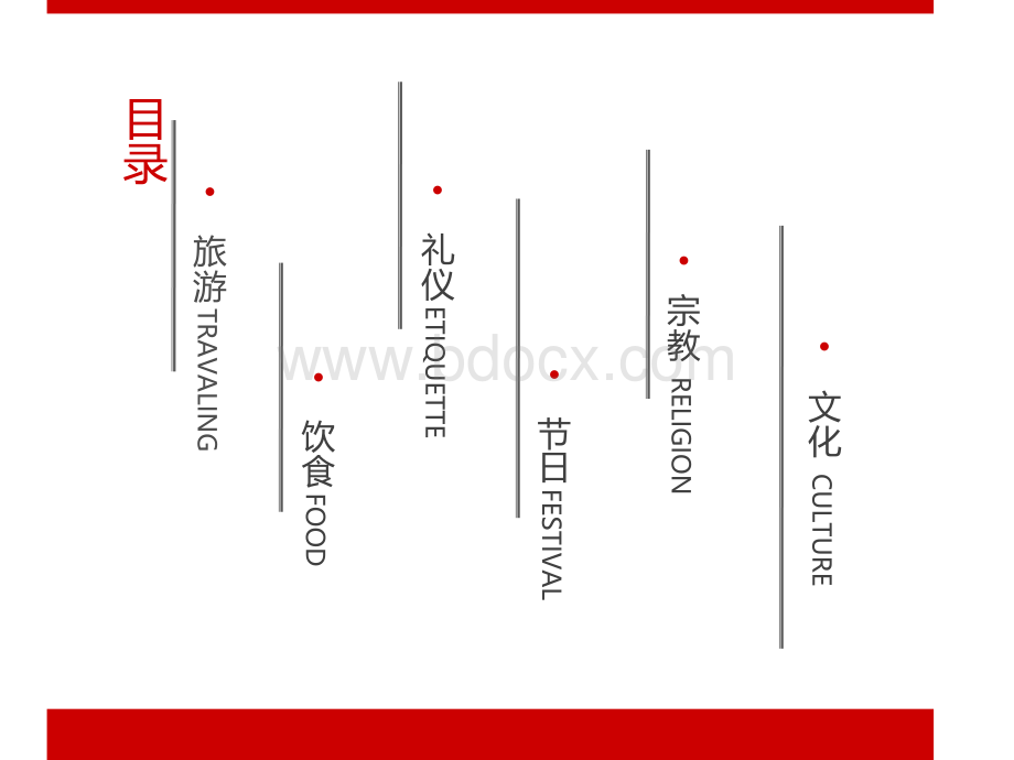 墨西哥介绍(旅游-宗教-饮食-文化-礼仪-节日).ppt_第3页