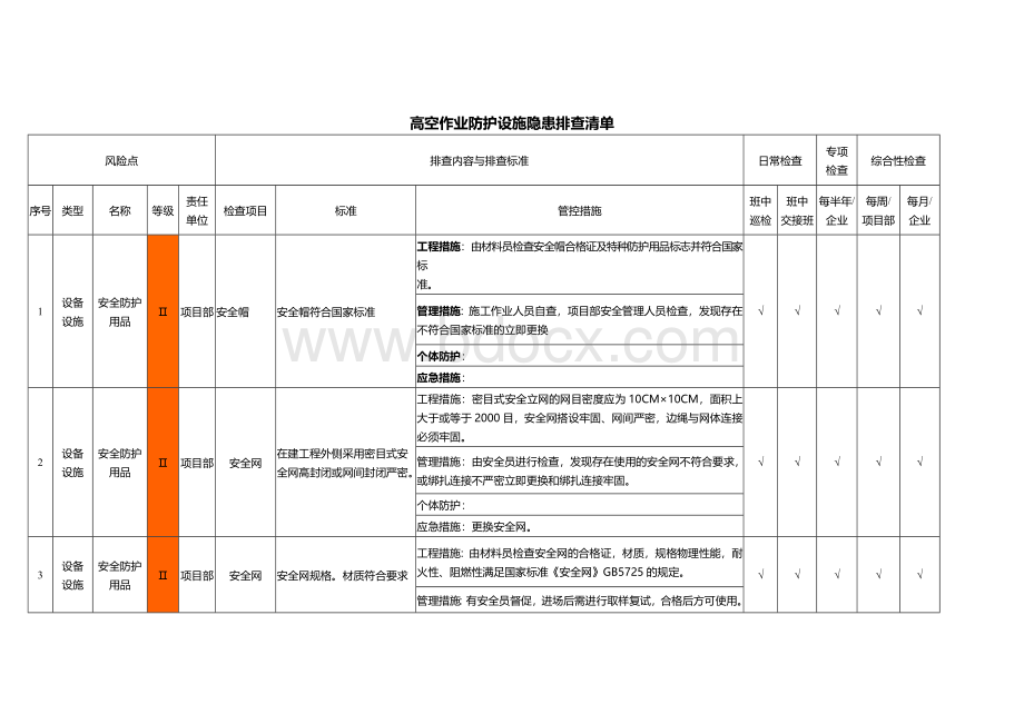 高空作业防护设施隐患排查清单.doc