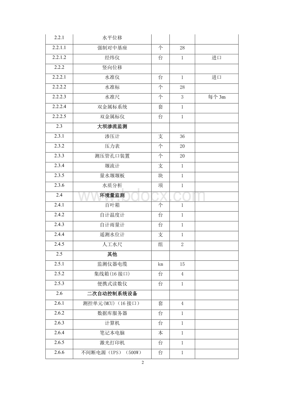 安全监测工程施工方案.docx_第2页