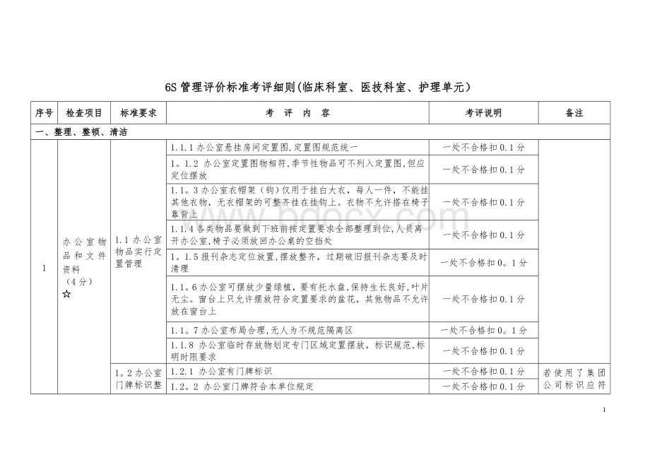 临床科室、护理单元、医技科室6S评价标准考评细则.doc