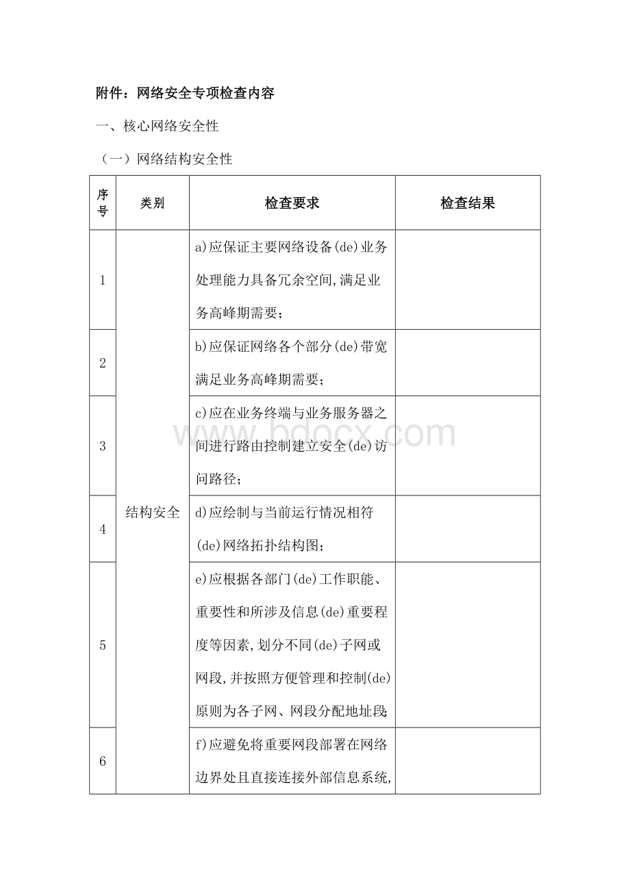 网络安全专项检查.docx