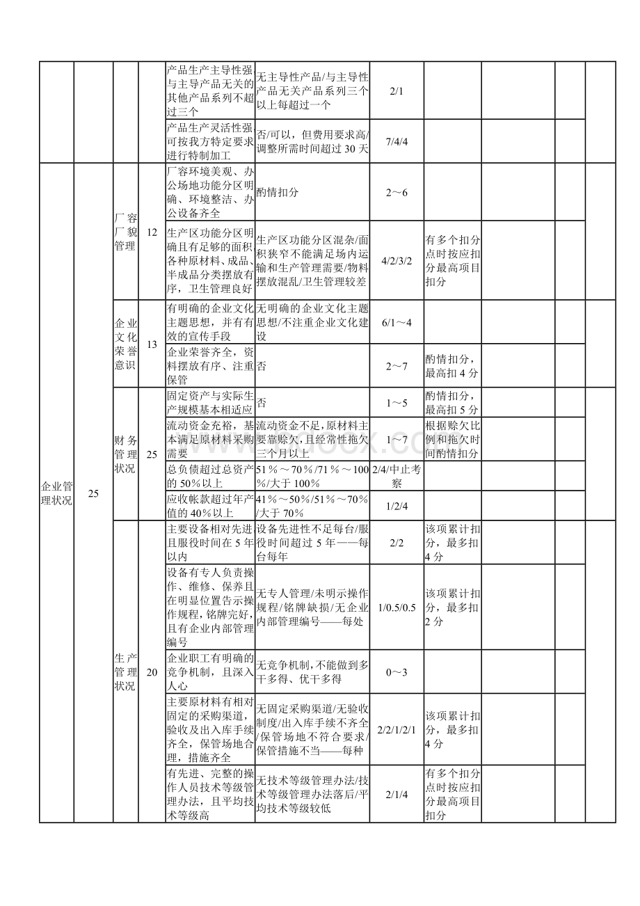 工程供方实地考察评分表(物资材料类).doc_第2页